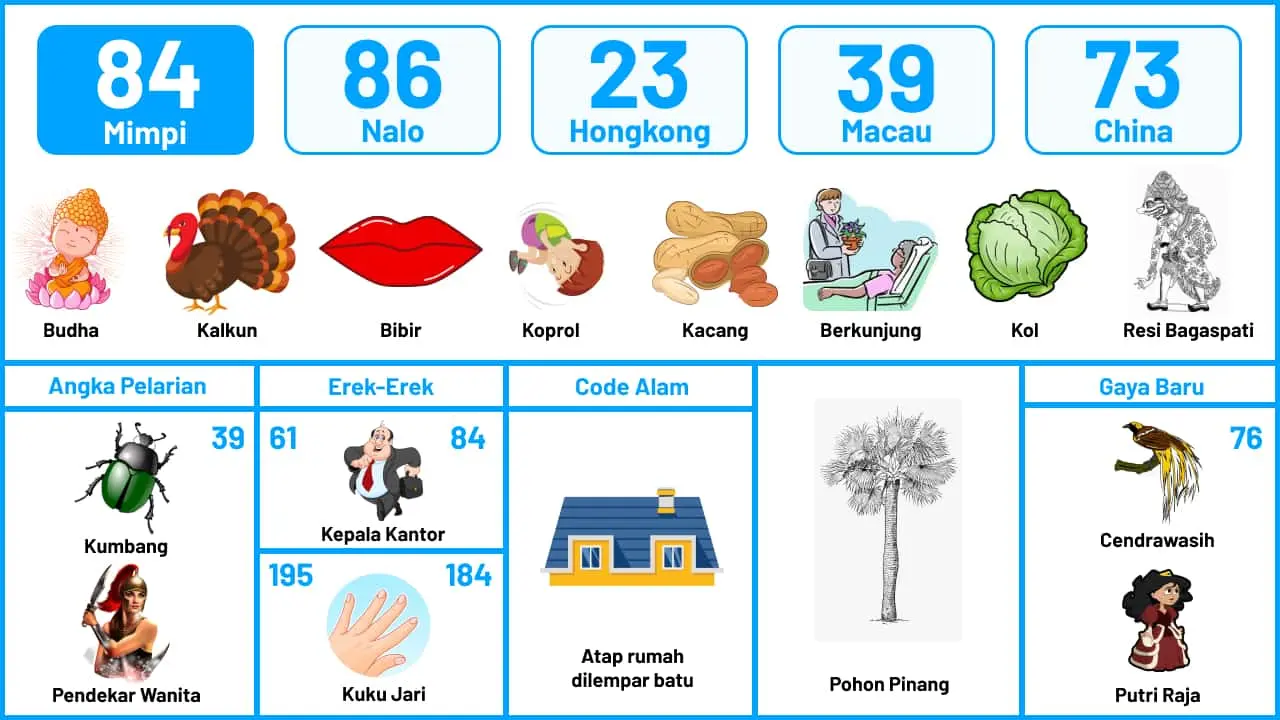 buku mimpi erek erek togel 84