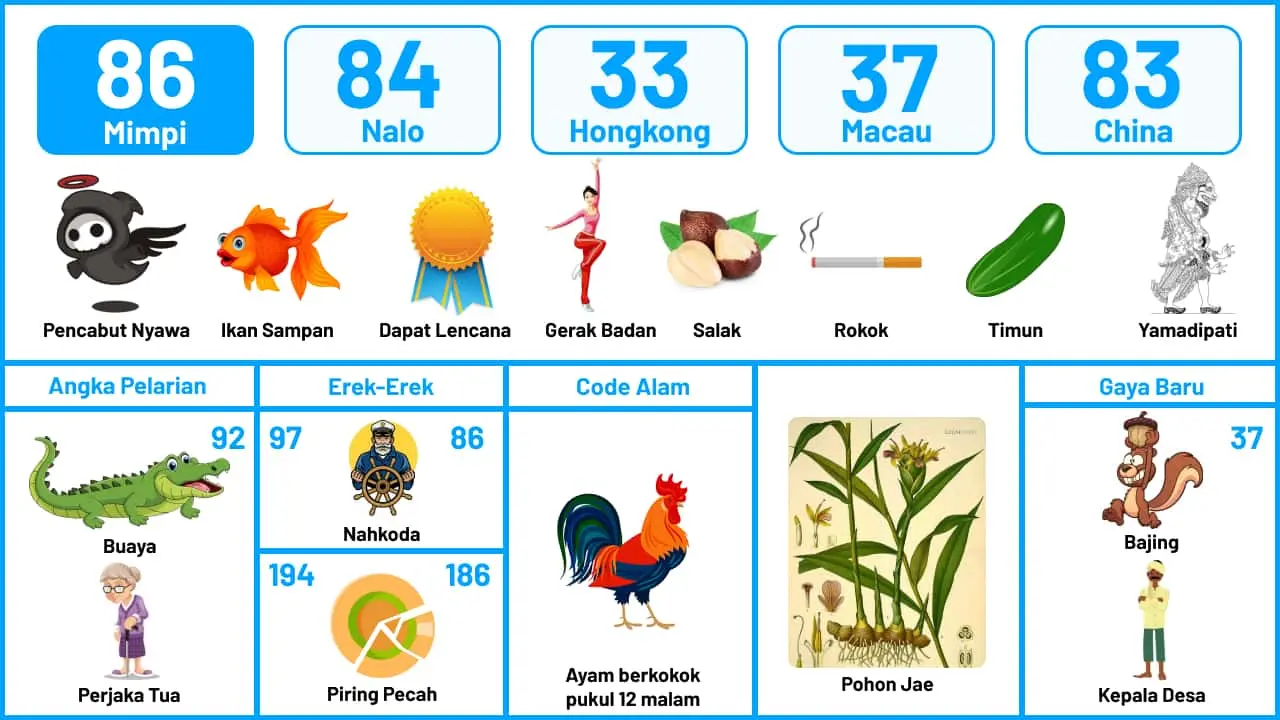 buku mimpi erek erek togel 86